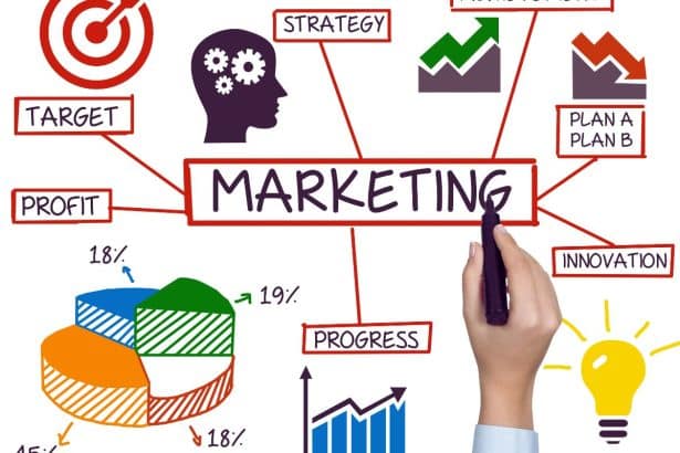 tendances marketing